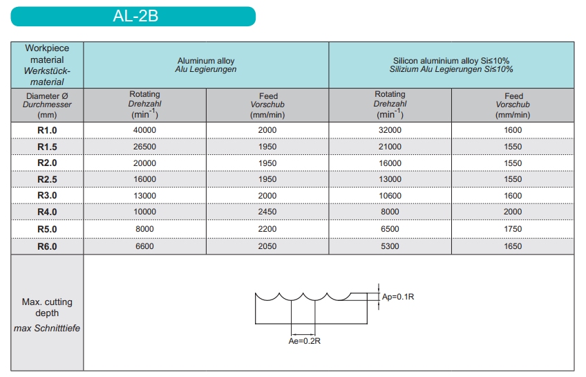 Aluminium ball nose VHM frees R2.0