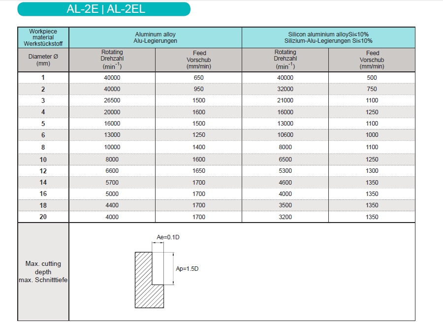 Aluminium VHM frees 1,0 mm