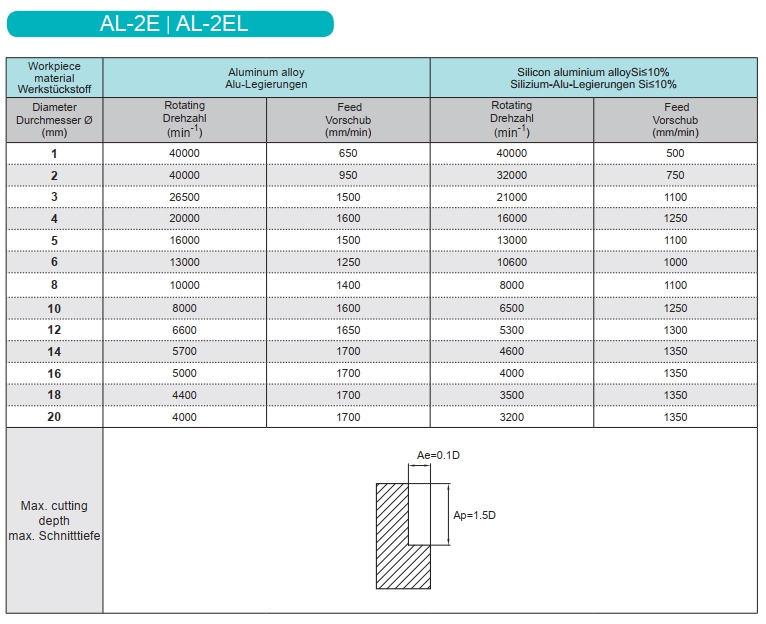 Aluminium VHM frees 16,0 mm extra lang