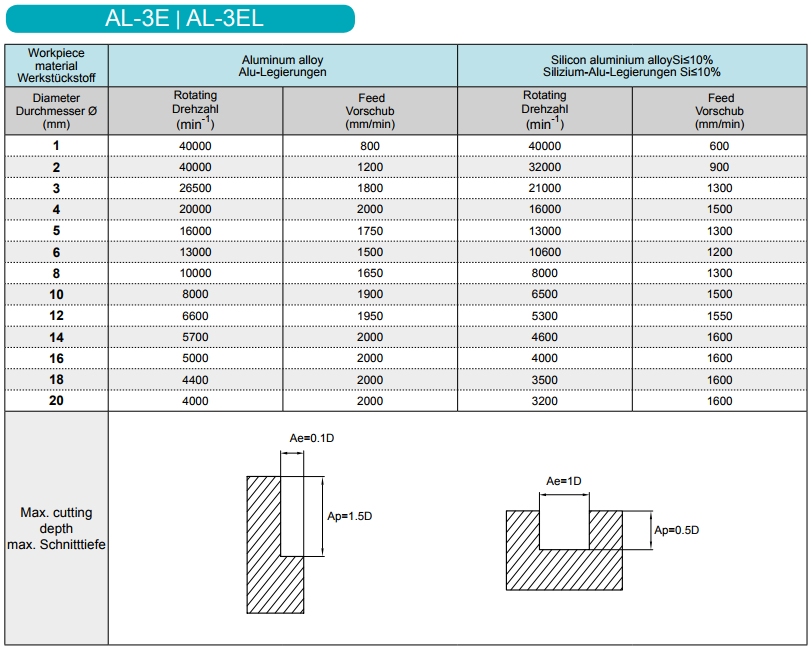 Aluminium VHM frees 4,0 mm extra lang