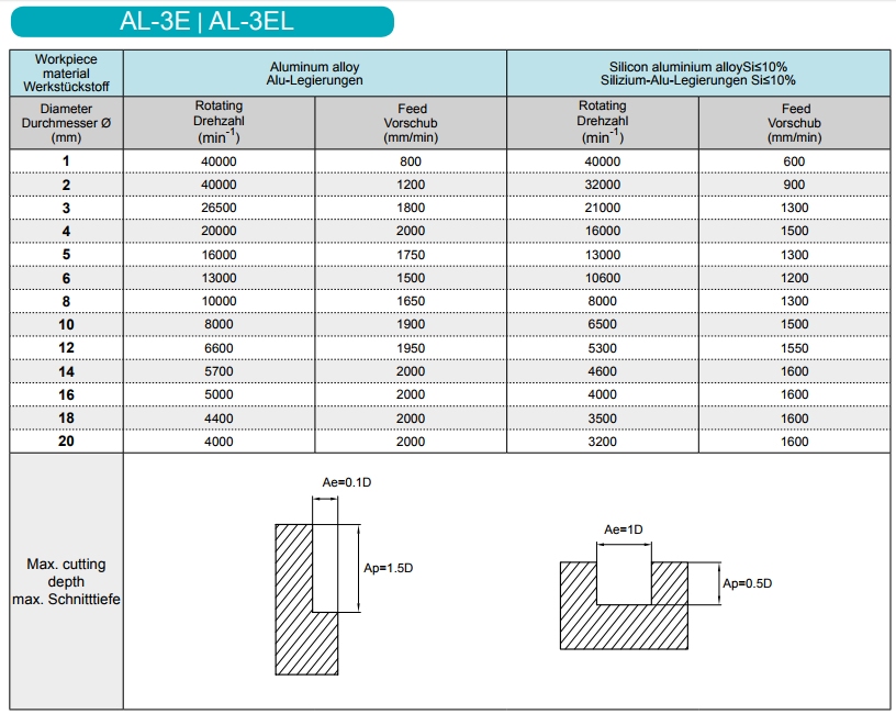 6 Stuks Extra Lange Aluminium Frezen 150mm - 6mm Schacht Hardmetaal Voor Metaal En Kunststof