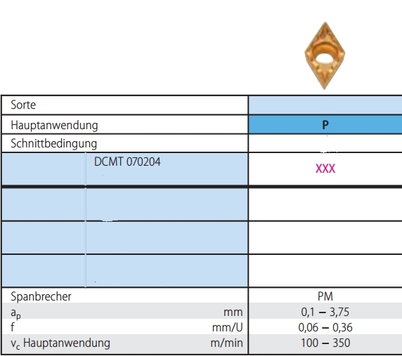 DCMT070204 met Tin coating