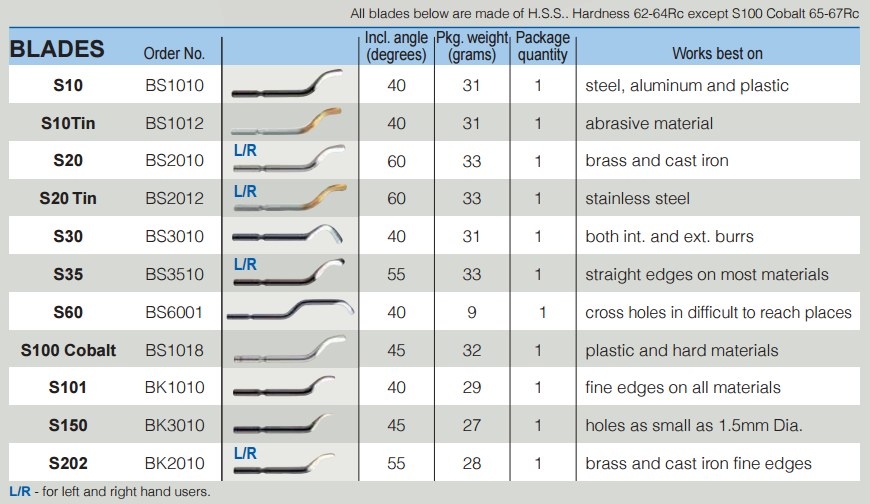 Mesje voor ontbramer, model BK2010