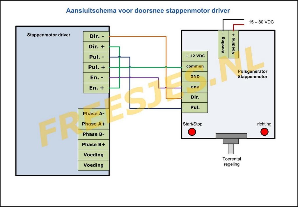 Stappenmotor Pulsgenerator