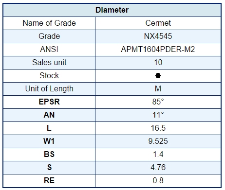 Wisselplaat APMT1604 Mitsubishi