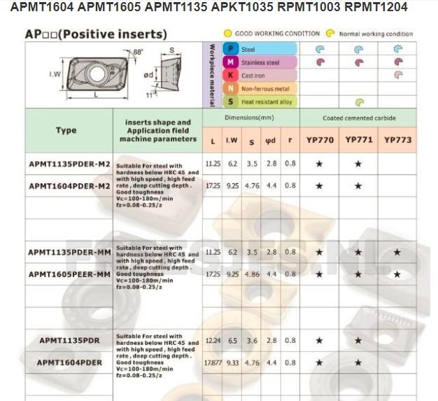 Wisselplaatje APMT1135PDER